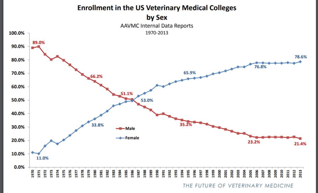 Purdue college of veterinary medicine
